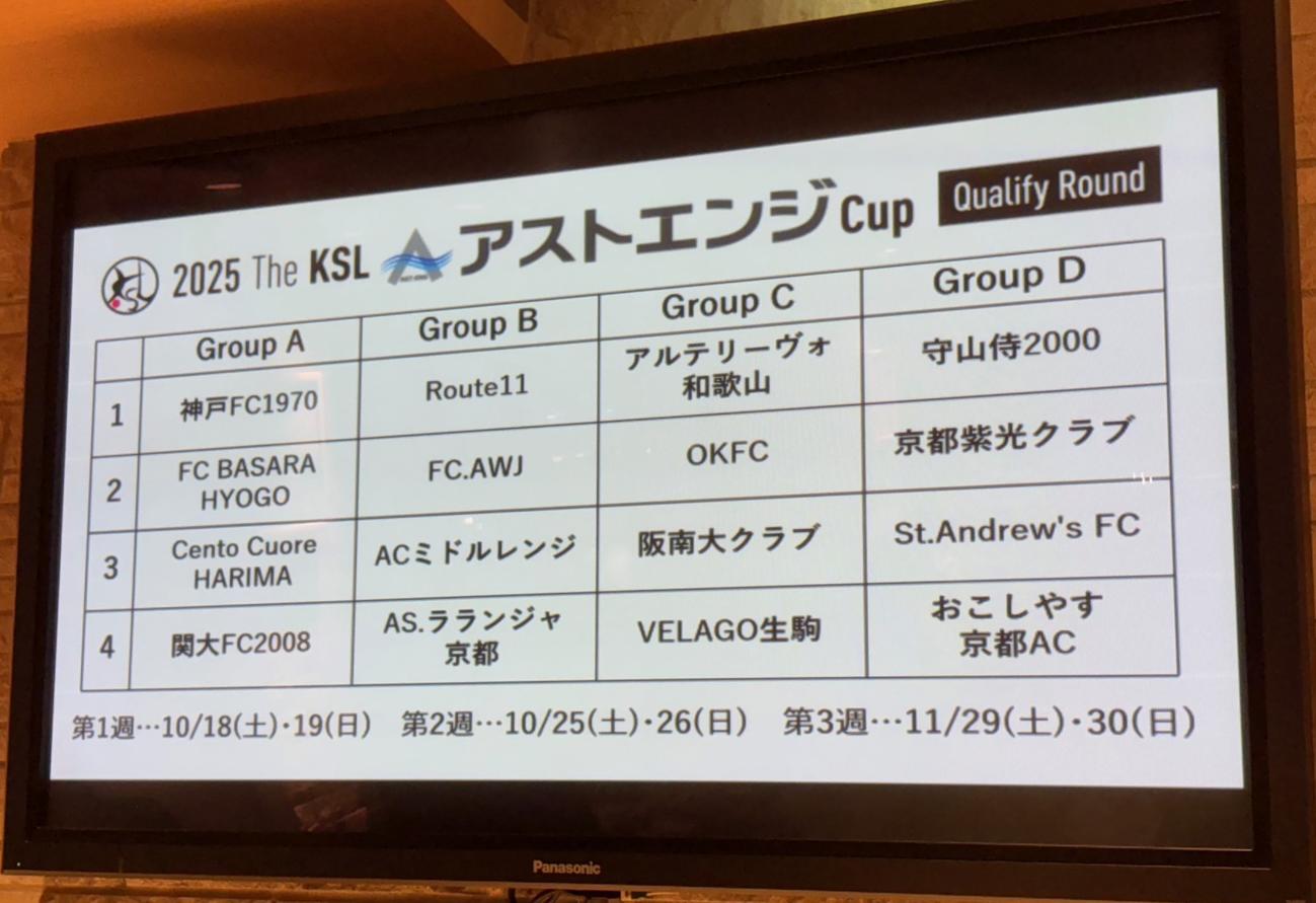 抽選で決まったアストエンジCupの予選リーグ組み分け