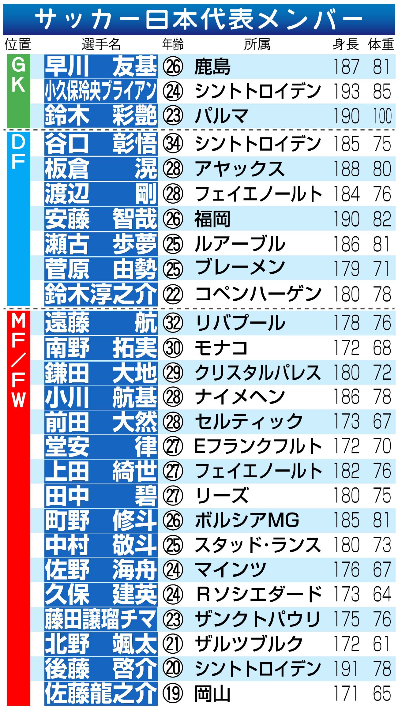 【イラスト】サッカー日本代表メンバー一覧