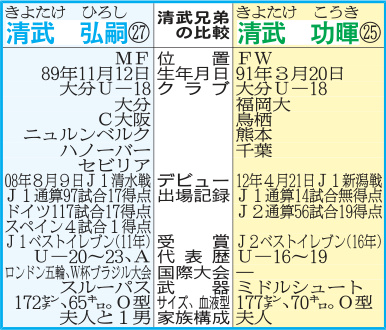 清武兄弟の比較