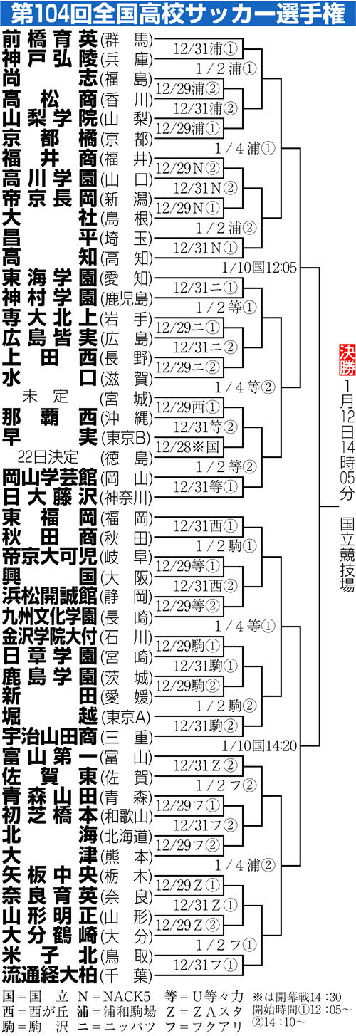 【イラスト】第104回全国高校サッカー選手権 組み合わせ