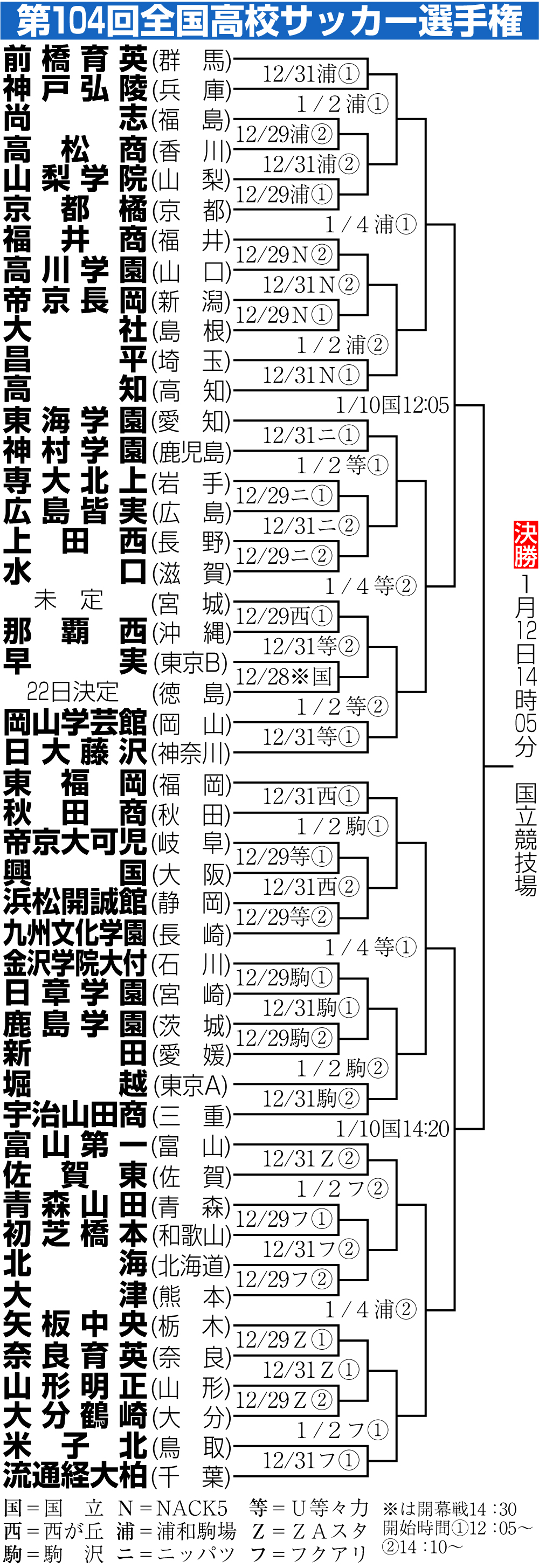 【イラスト】第104回全国高校サッカー選手権　組み合わせ