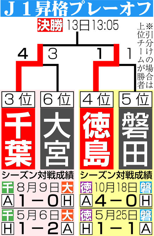 【イラスト】J1昇格プレーオフ