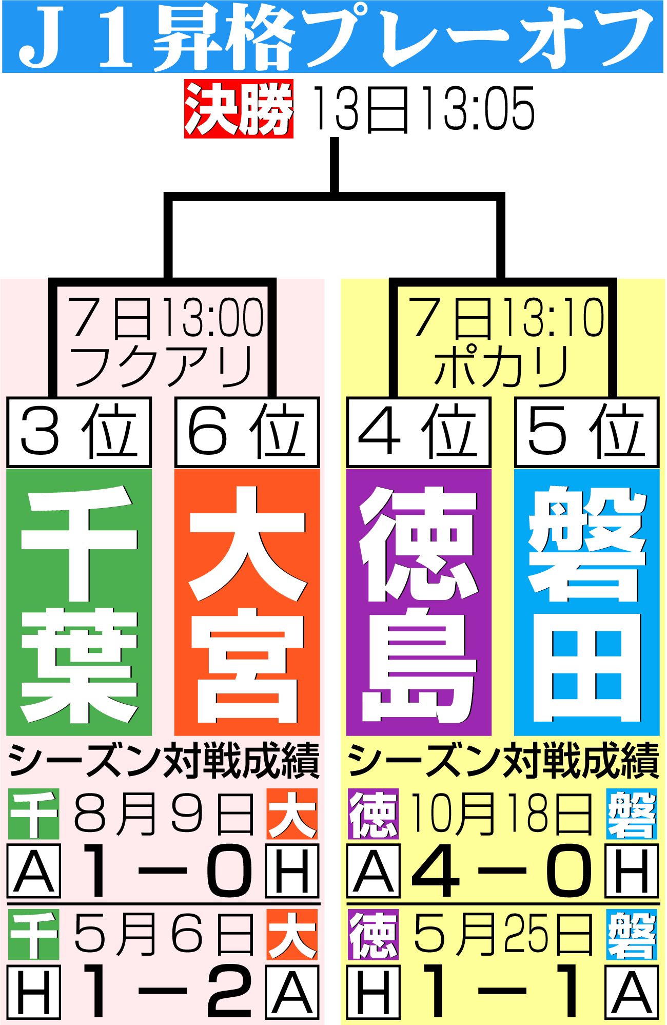 【イラスト】J1昇格プレーオフ