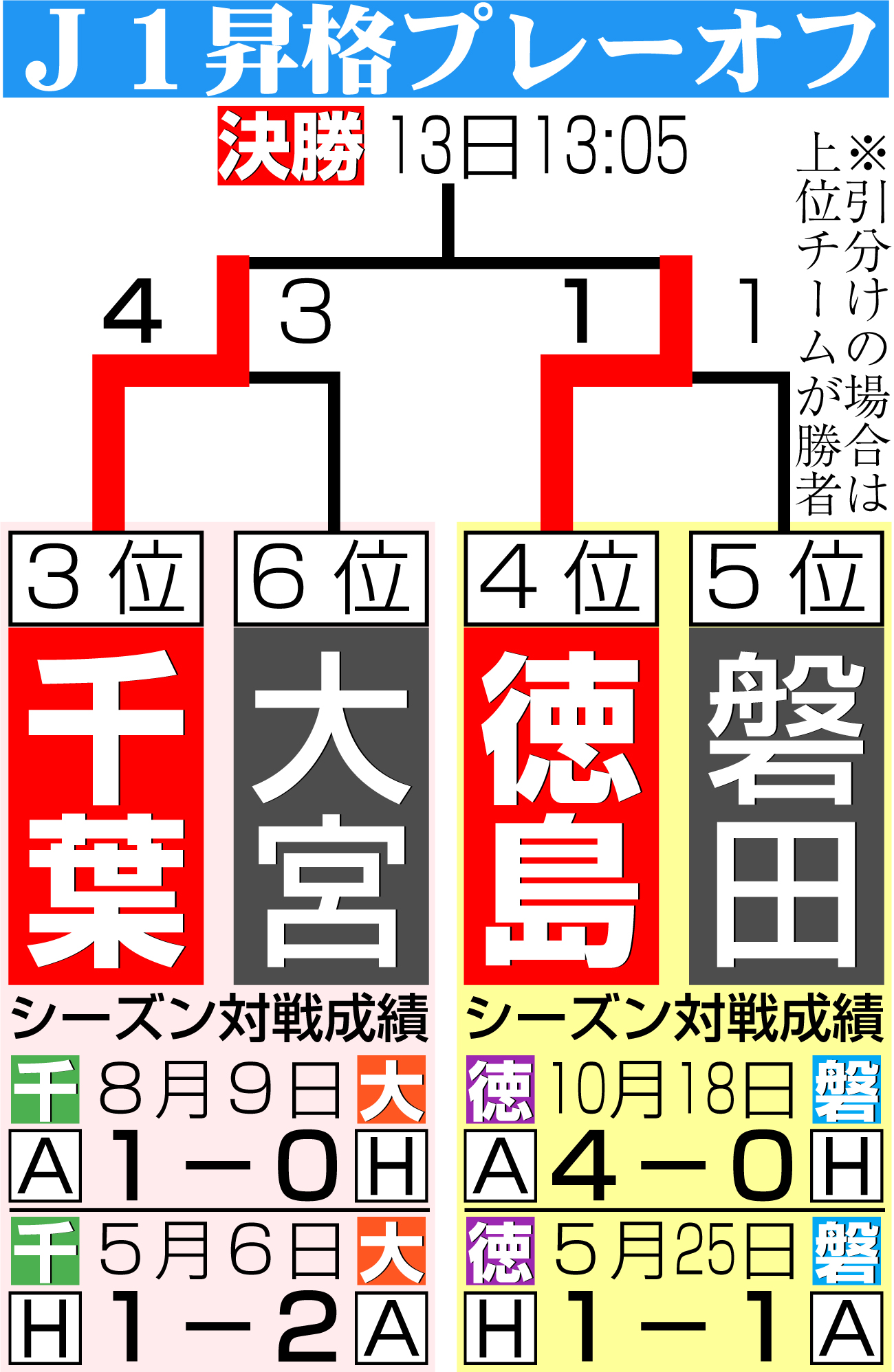 【イラスト】J1昇格プレーオフ