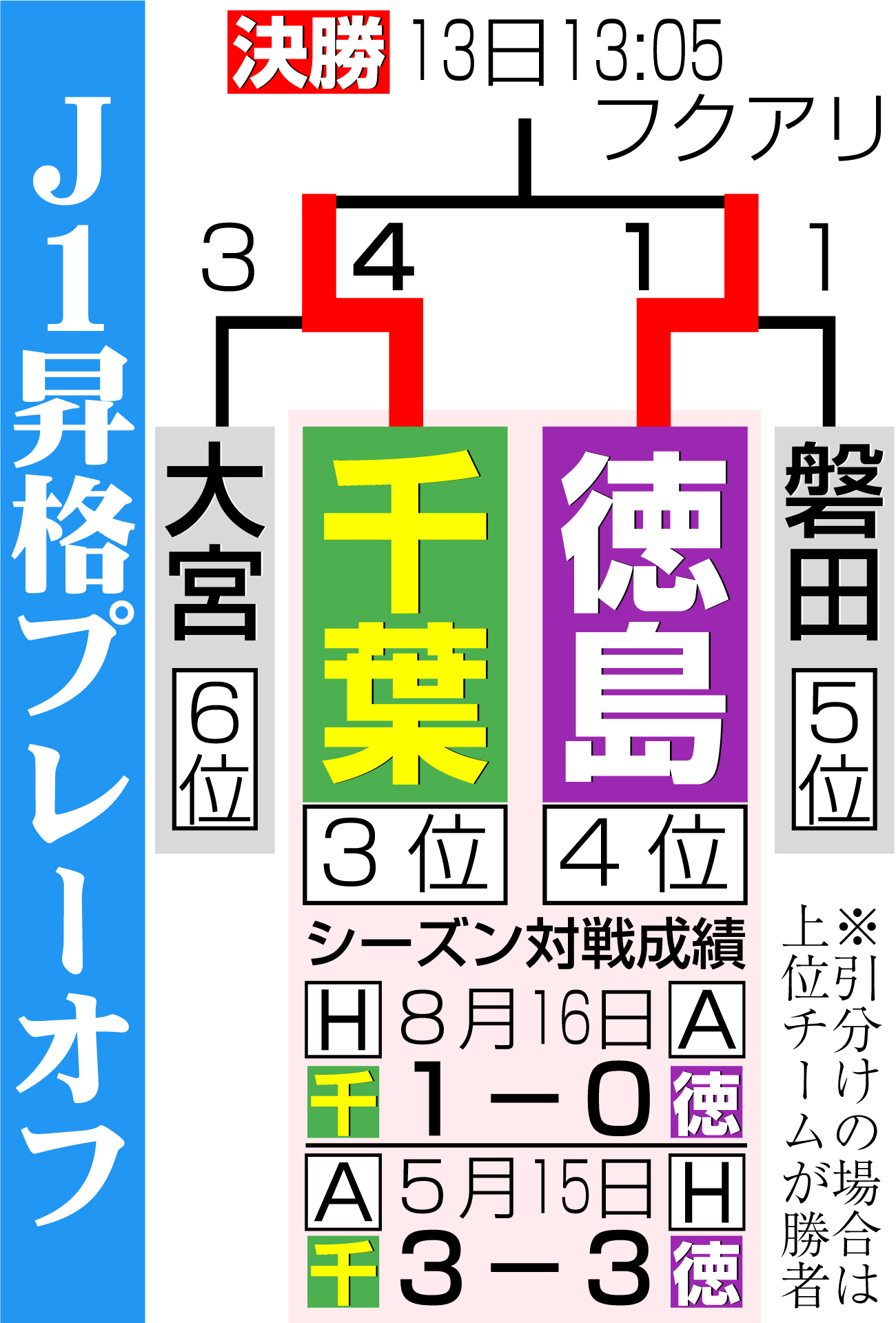 【イラスト】J1昇格プレーオフ