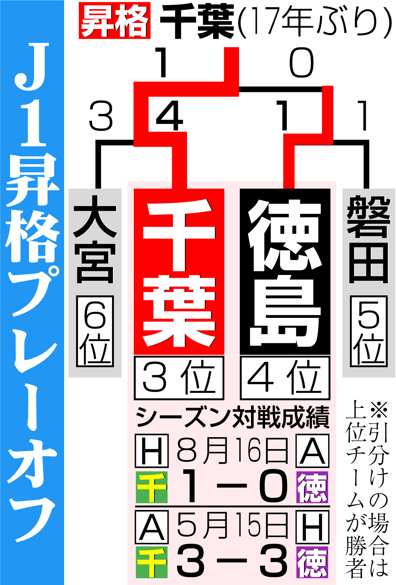 【イラスト】J1昇格プレーオフ