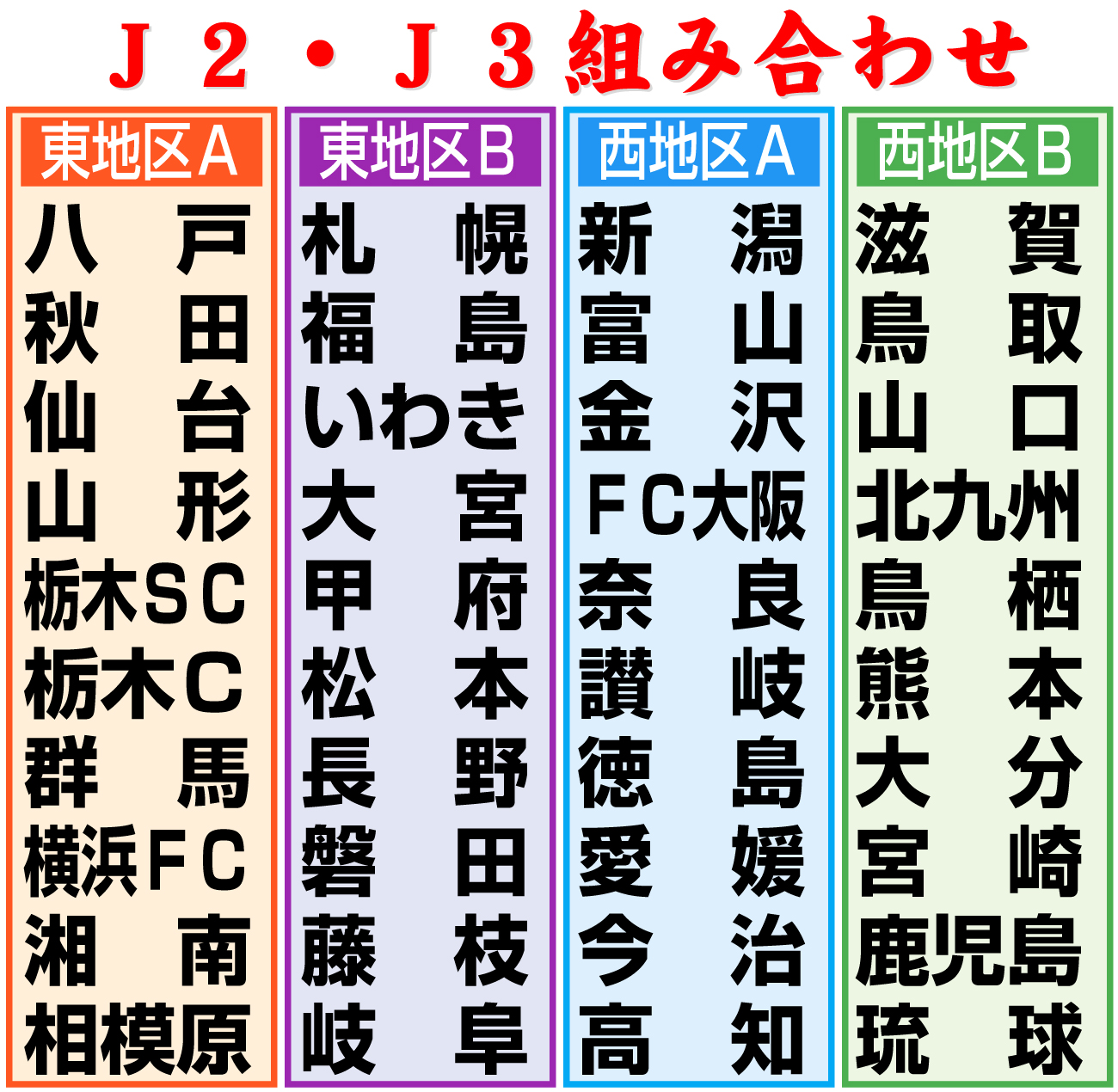 【イラスト】Ｊ２・Ｊ３組み合わせ