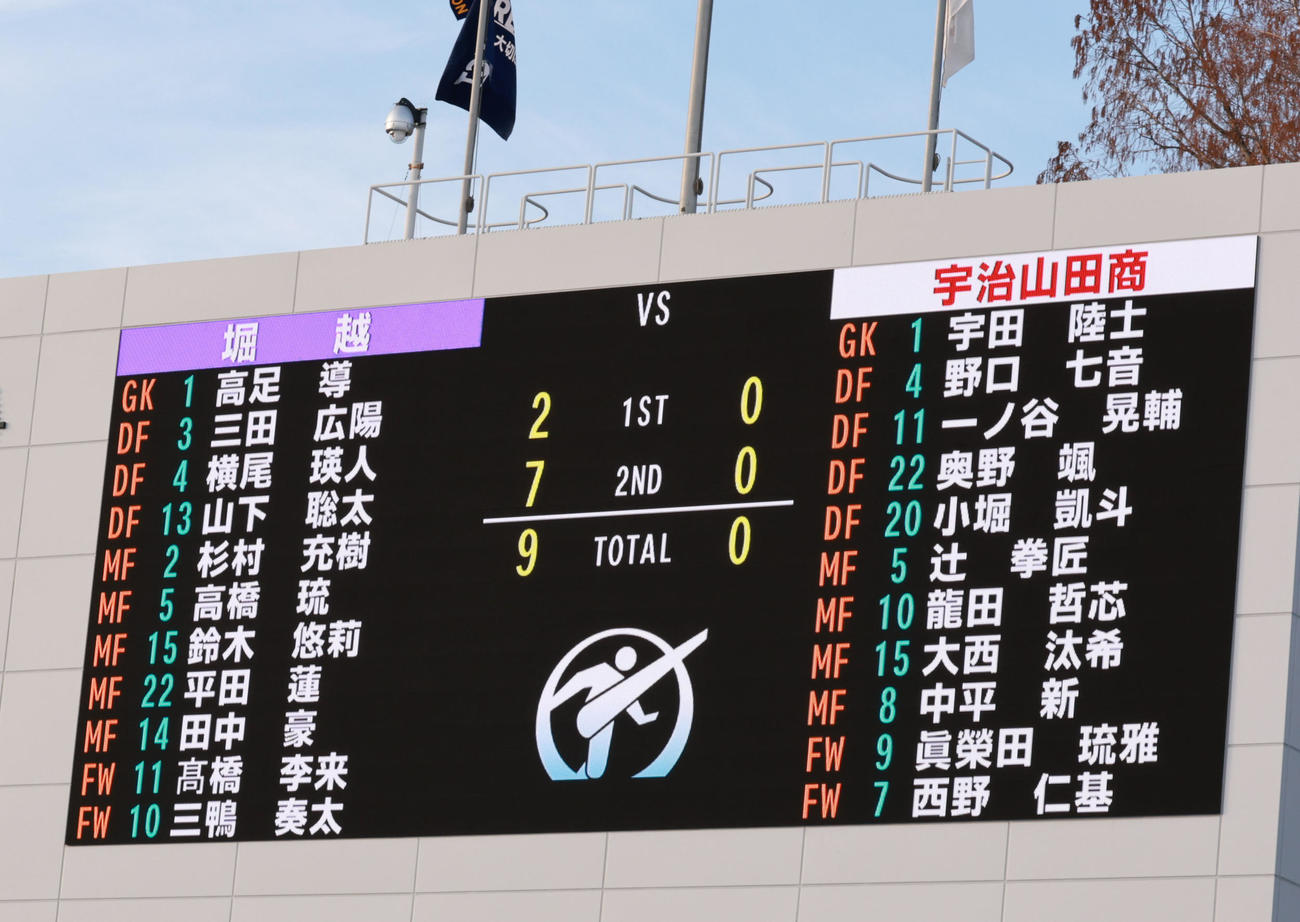 堀越対宇治山田商　堀越が9－0で宇治山田商に勝利した（撮影・野上伸悟）