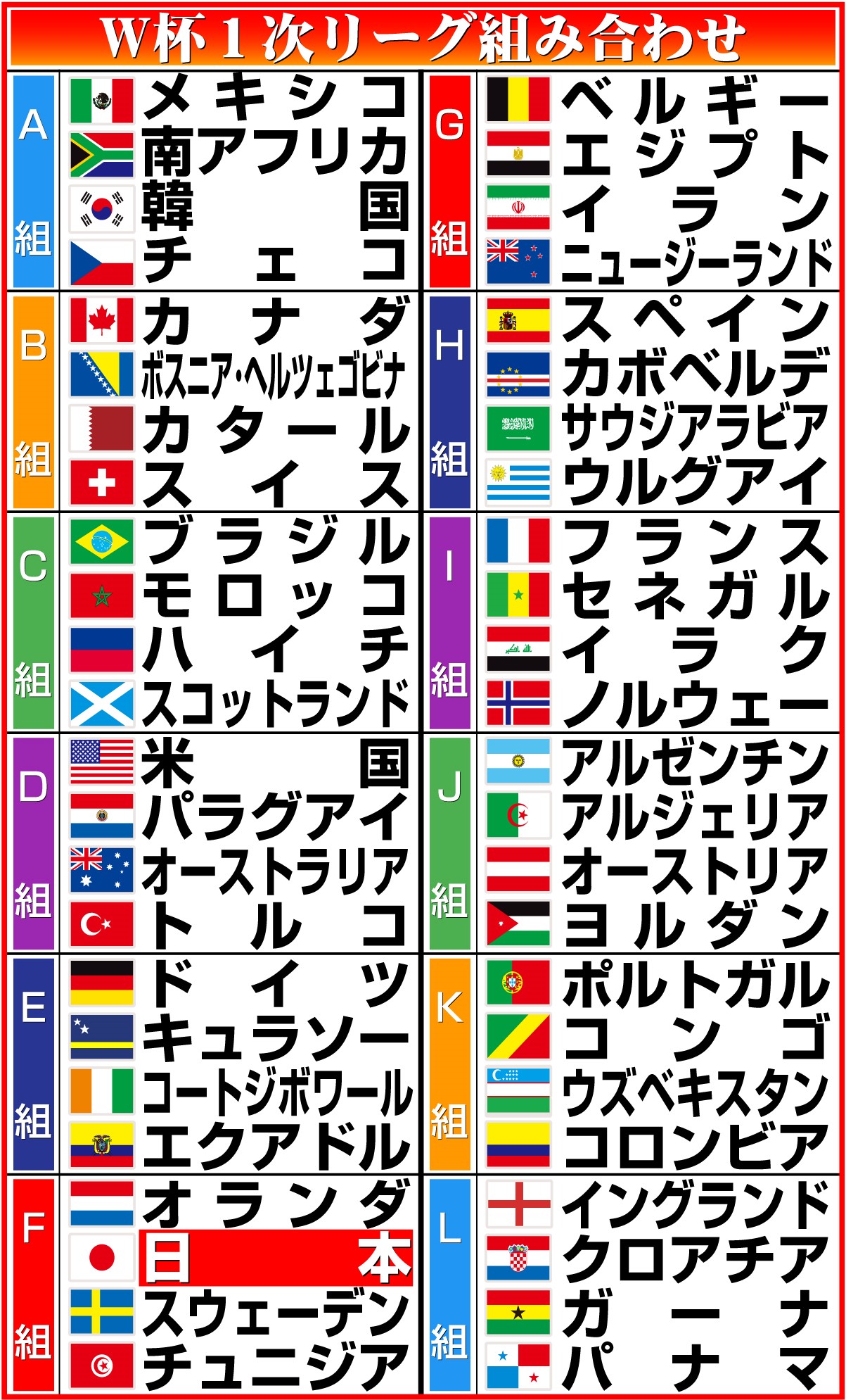 【イラスト】W杯組み合わせ
