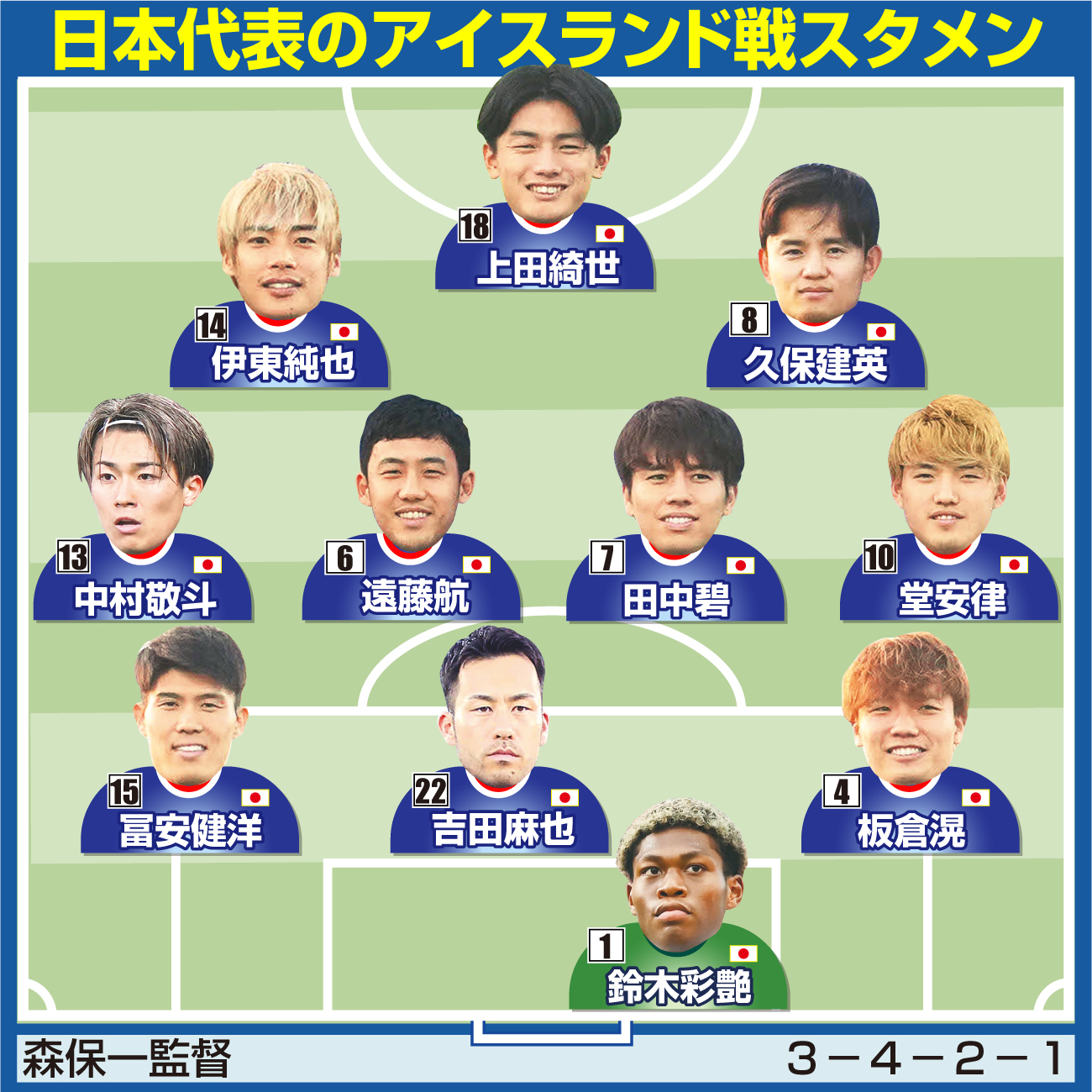 キリンチャレンジカップ2026　日本対アイスランド　前半、交代する吉田麻也（左）は遠藤航にキャプテンマークをつける（撮影・宮地輝）