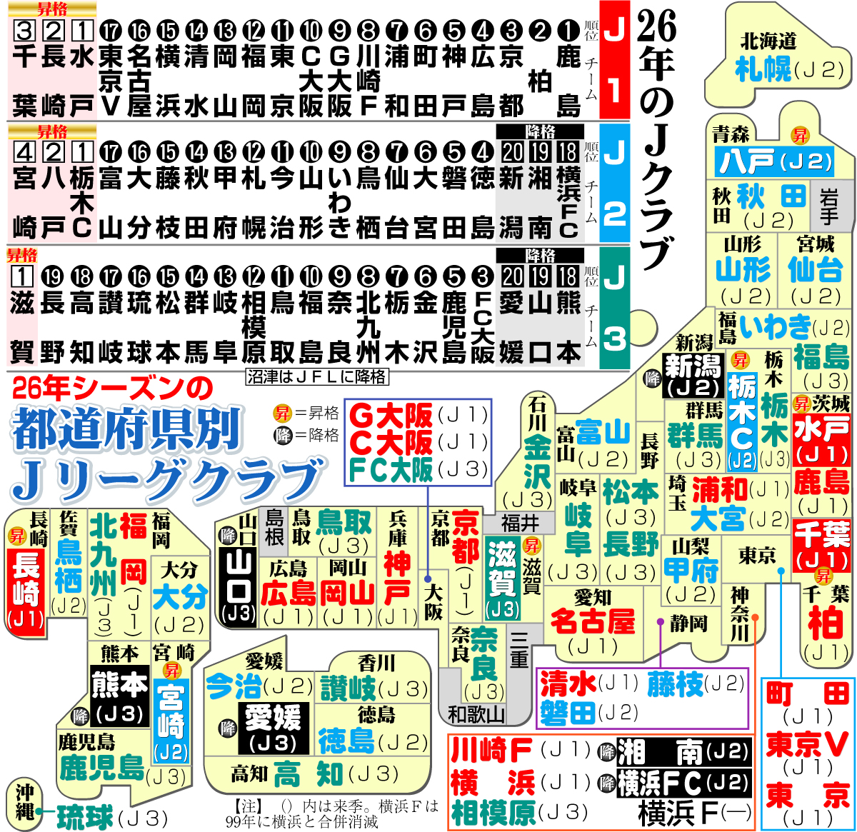 【イラスト】26ー27年の都道府県別Ｊリーグチームマップ