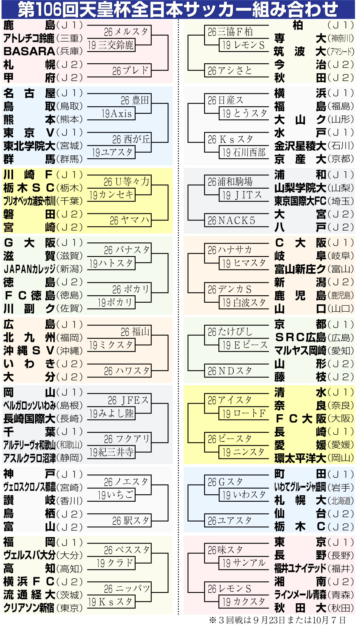 【イラスト】第106回天皇杯全日本サッカー選手権大会組み合わせ