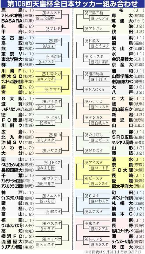 天皇杯】福島カズ59歳5カ月24日、史上最年長先発＆キャプテン 初戦
