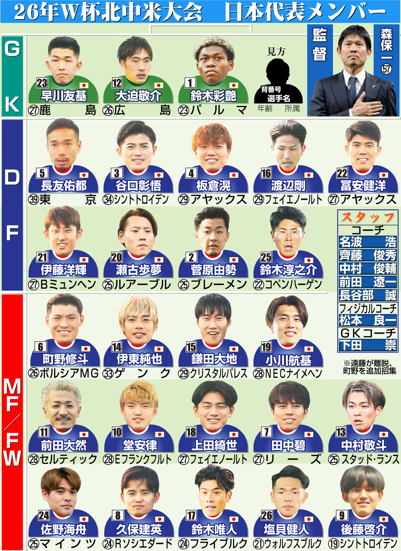 【イラスト】26年W杯北中米大会の日本代表メンバー