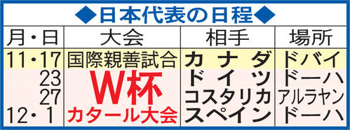 日本代表の日程