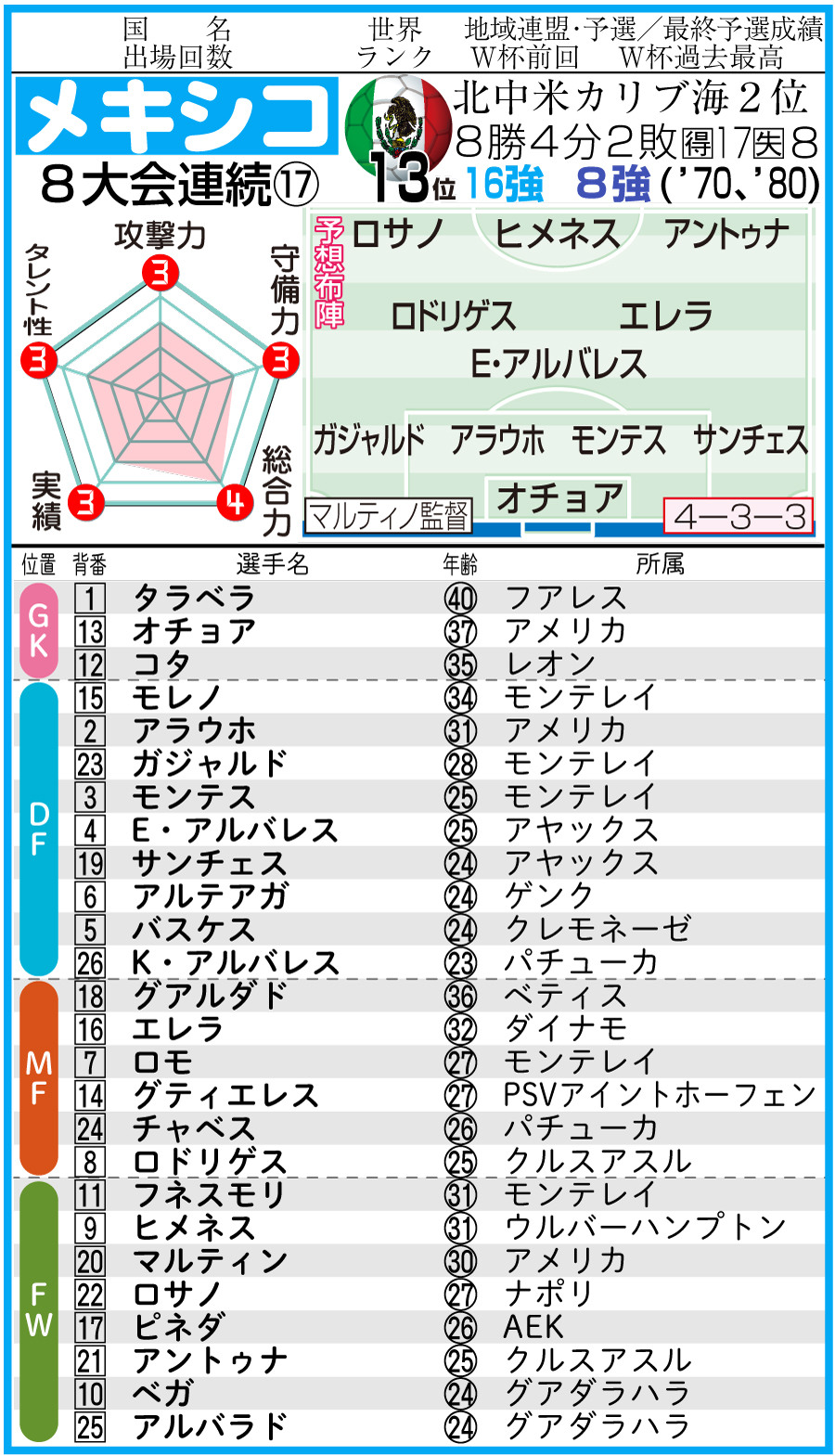 【イラスト】C組メキシコ