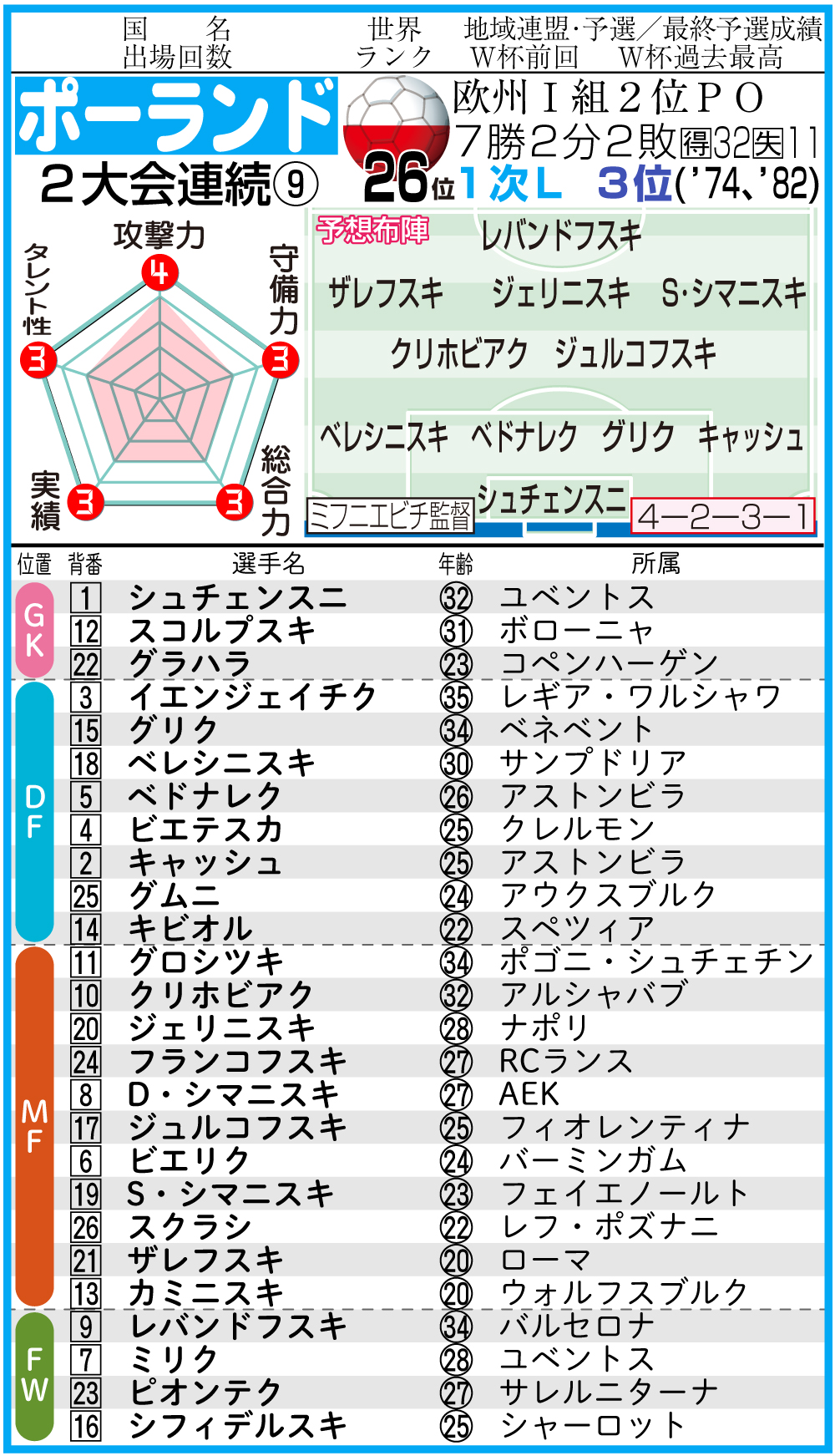 【イラスト】C組ポーランド