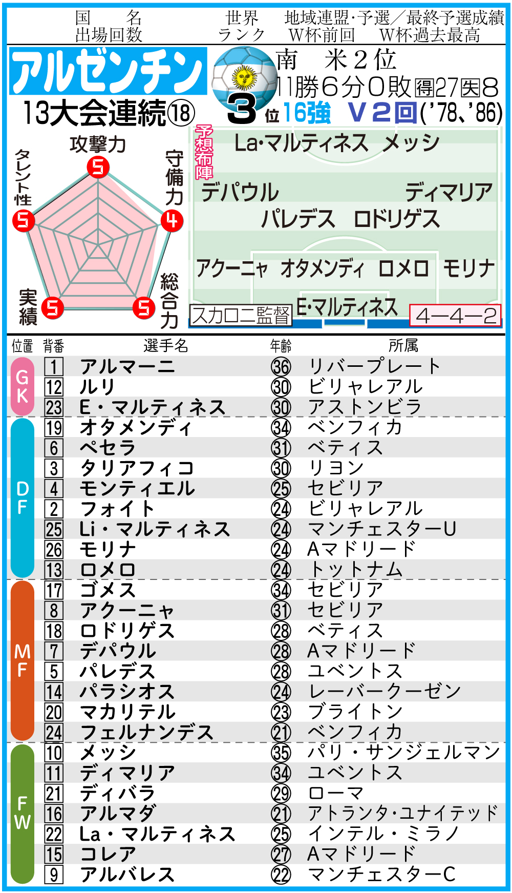 【イラスト】C組アルゼンチン