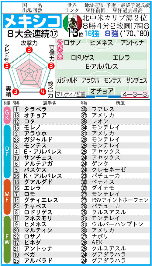 【イラスト】C組メキシコ