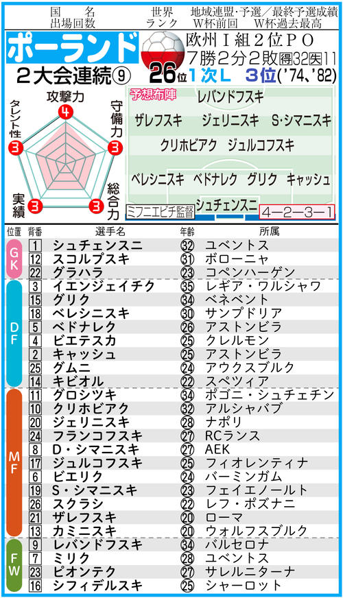 【イラスト】C組ポーランド