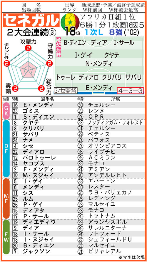 Iku Tkgpp3g7qm