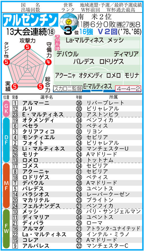 【イラスト】C組アルゼンチン