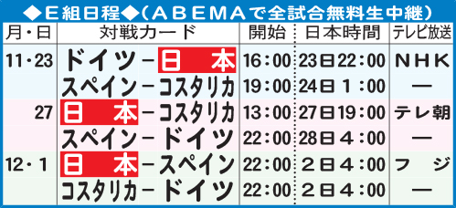 W杯カタール大会Ｅ組日程