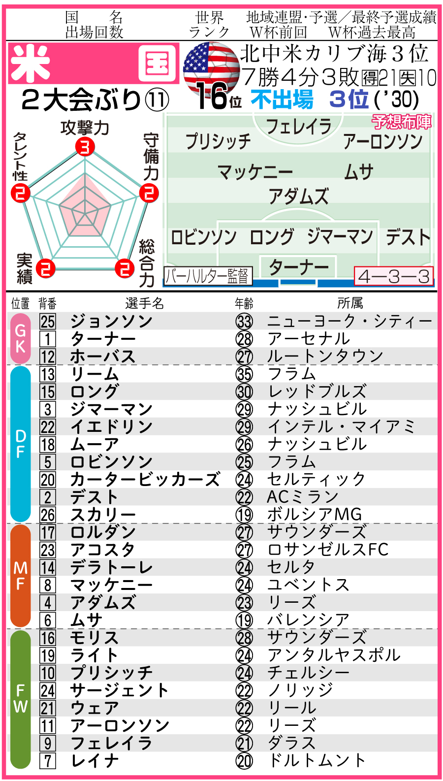 【イラスト】B組米国