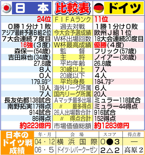 【イラスト】日本とドイツ比較表