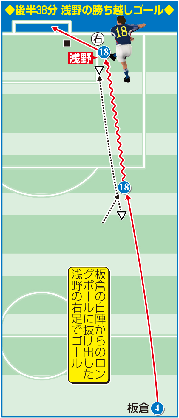 【イラスト】浅野の勝ち越しゴール