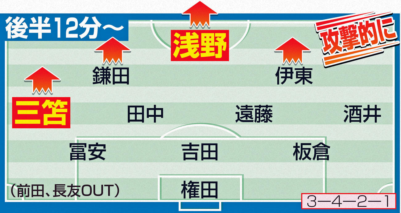 後半12分からの布陣