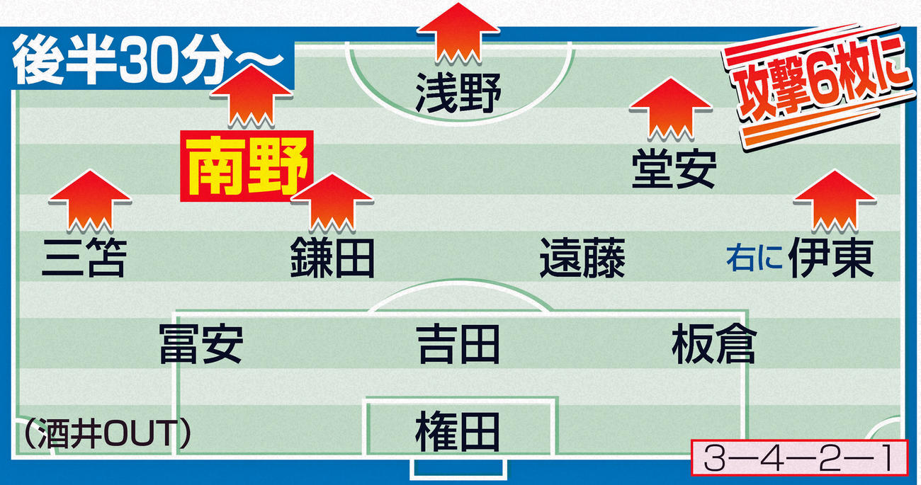 後半30分からの布陣