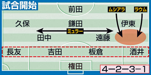 試合開始時の布陣