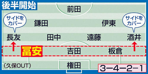 後半開始時の布陣