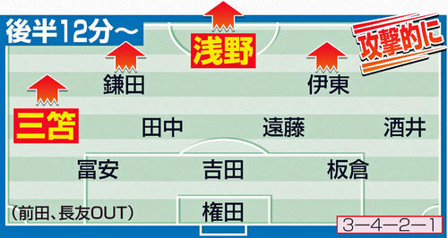 後半12分からの布陣