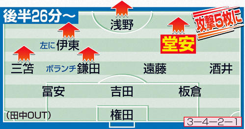 後半26分からの布陣