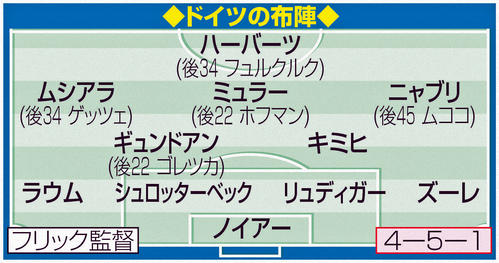 ドイツの布陣