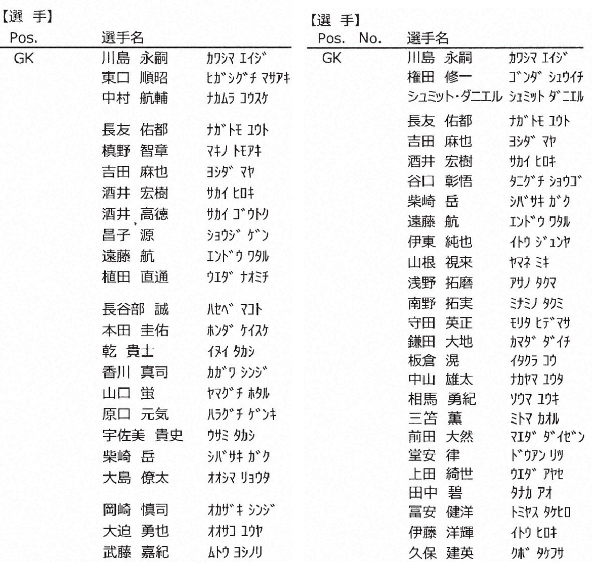 メンバー発表の資料の一部。左は18年西野監督当時のものでポジションはないがスペースはあった。右は今年のものでスペースもなくなった