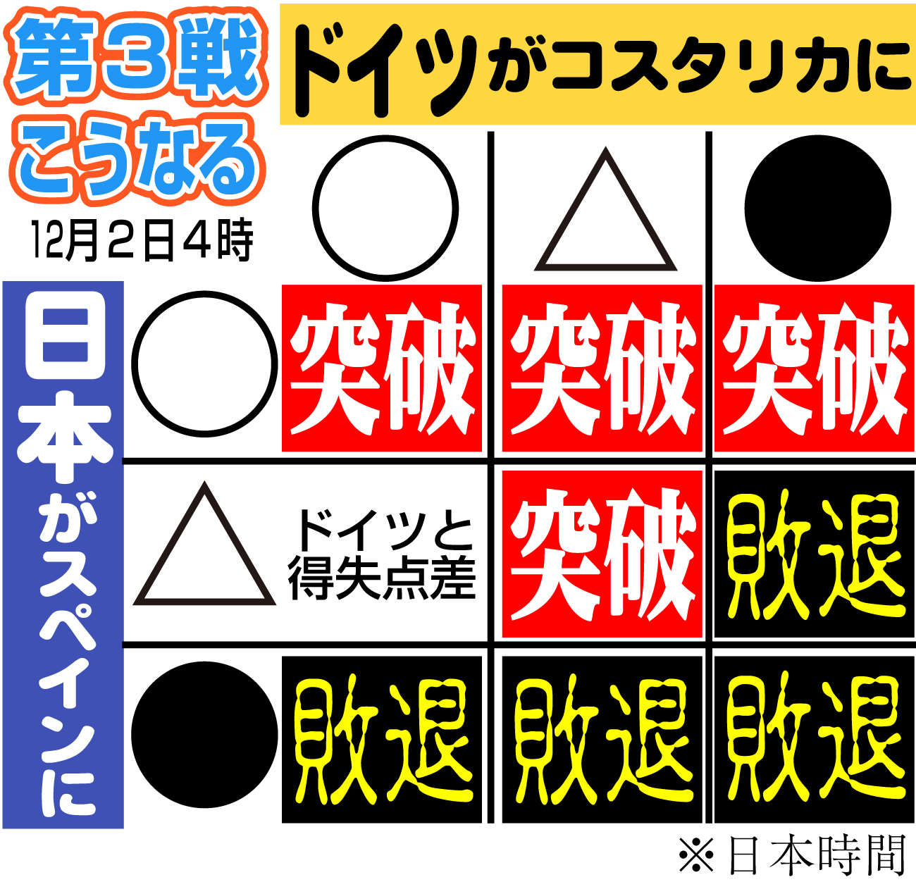 【イラスト】日本の突破条件　第３戦こうなる
