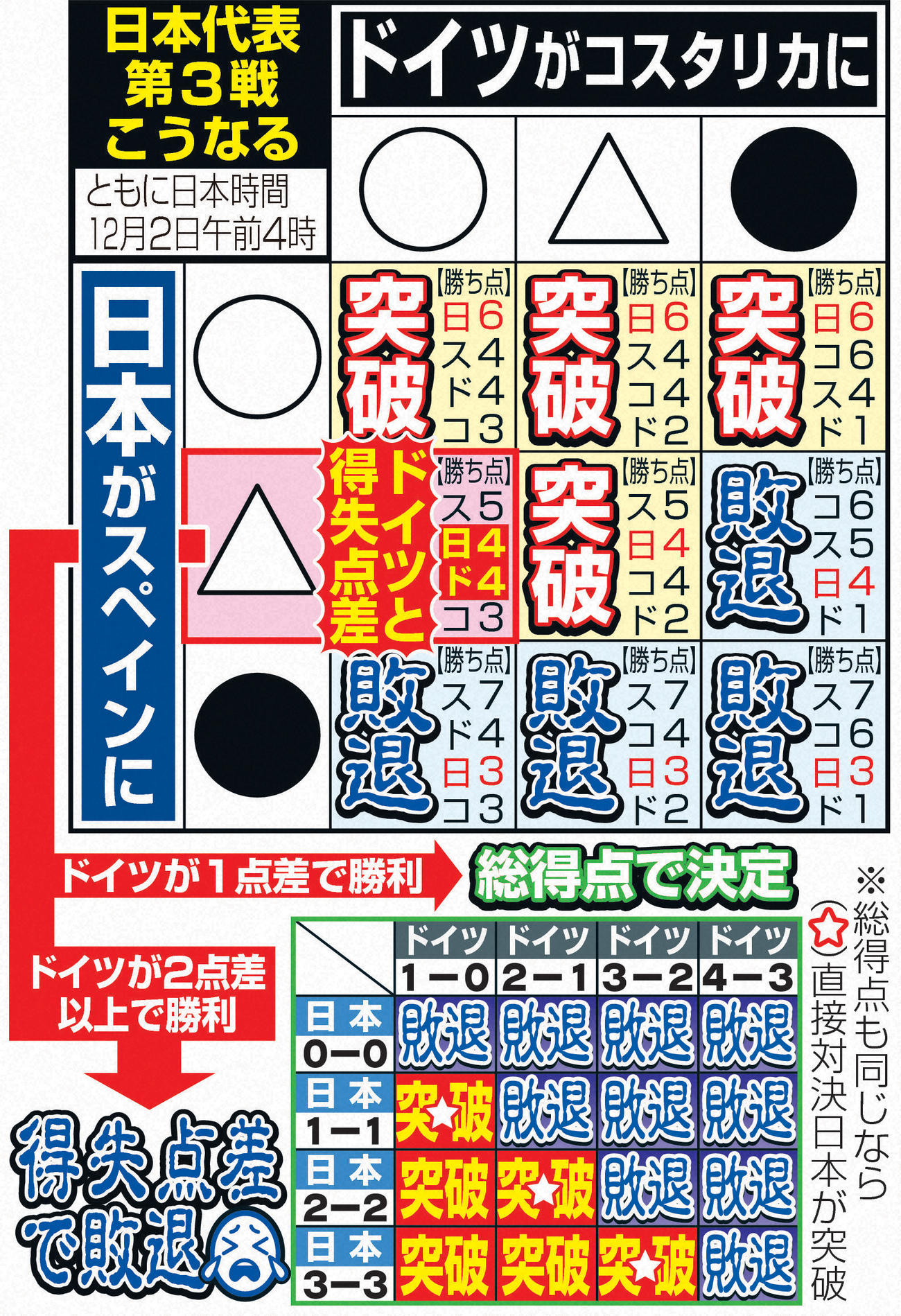 【突破条件】日本代表　第3戦こうなる