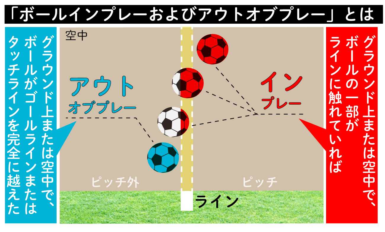 【イラスト】図解・ボールインプレーおよびアウトオブプレーとは