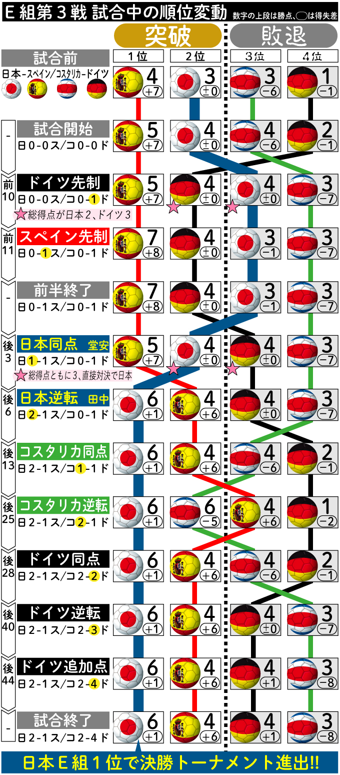 【イラスト】E組第３戦・試合中の順位変動