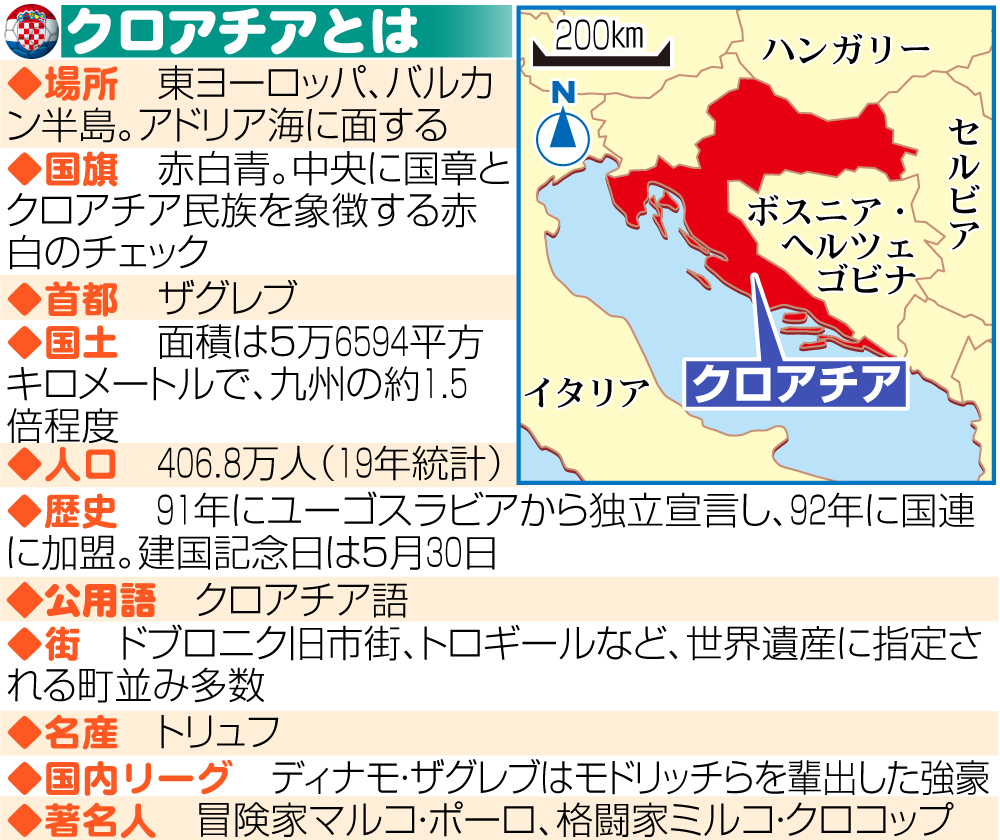 【イラスト】クロアチア国紹介付き地図
