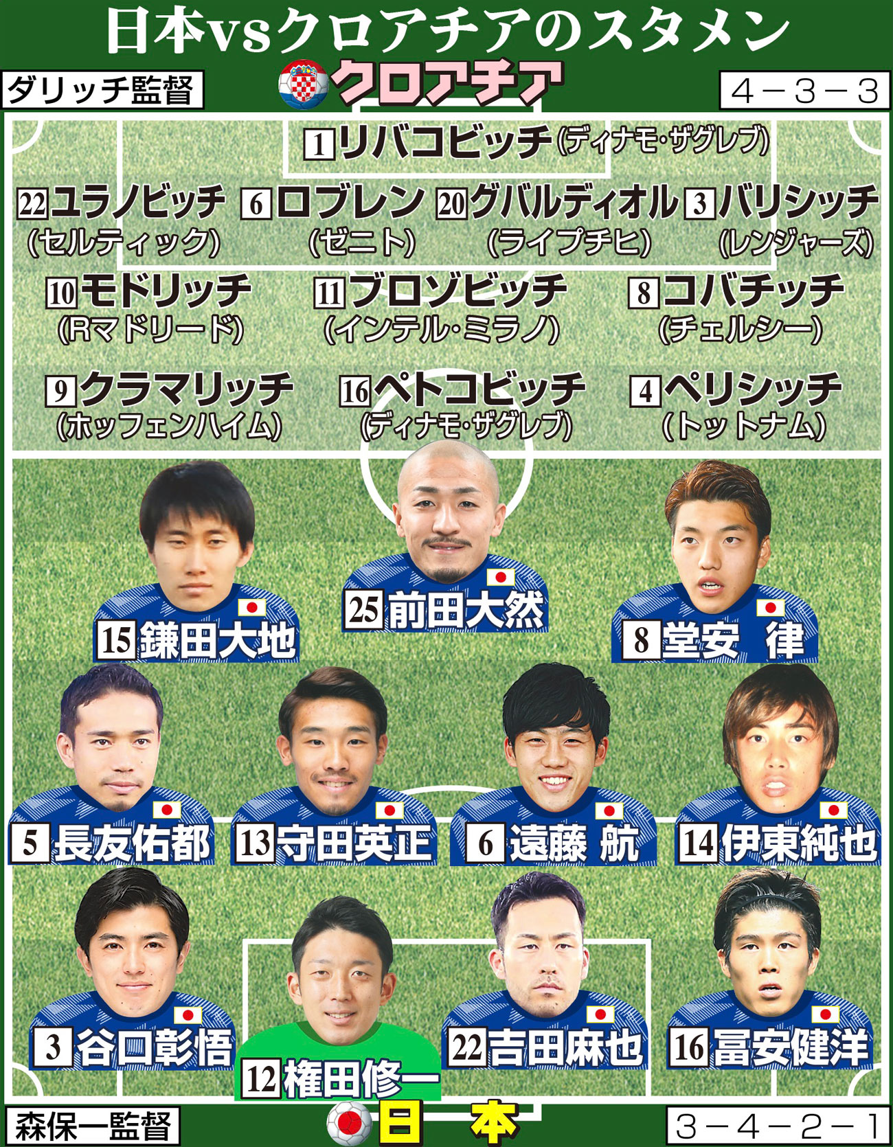 【イラスト】日本のクロアチア戦スタメン