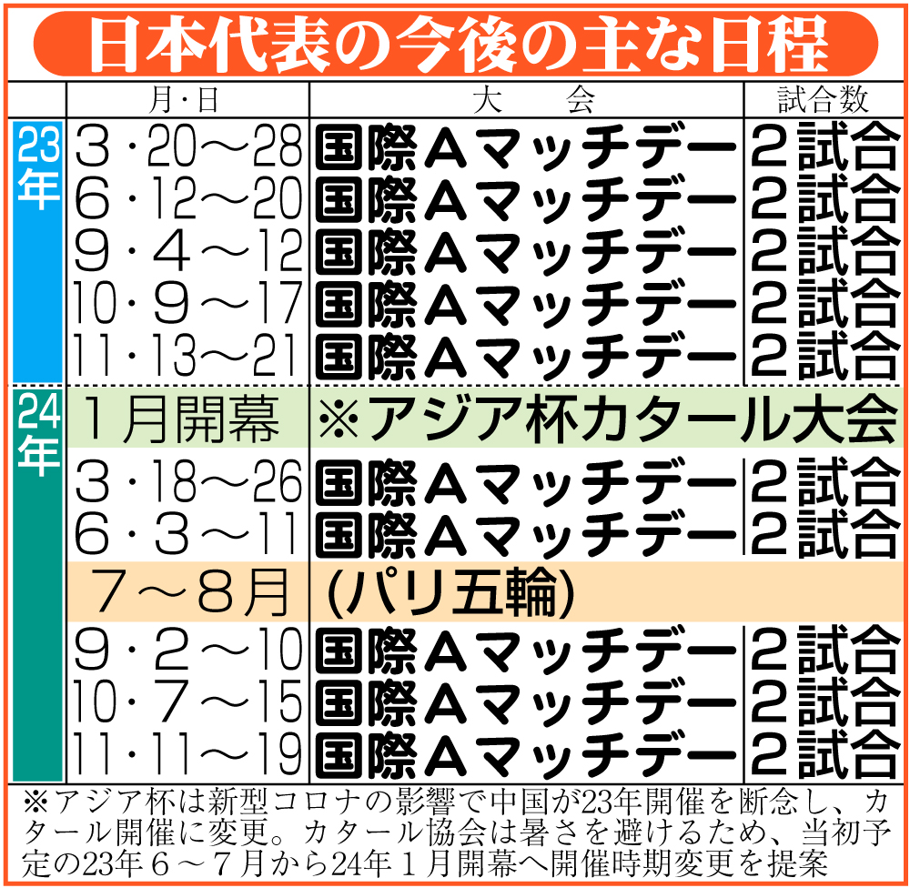 【イラスト】日本代表の今後の主な日程