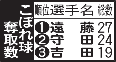 こぼれ球奪取数
