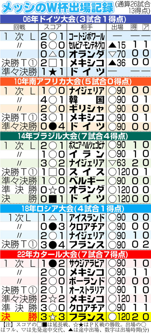 W杯】昨年現役引退のアグエロ氏もアルゼンチンユニ姿でトロフィー