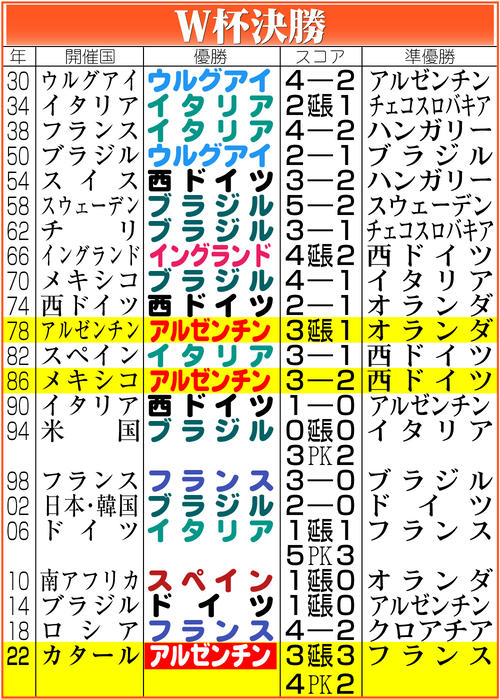 アルゼンチン代表セット カタールワールドカップ　セット PAN08】【国内未発売】PANINI QATAR World Cup 2022 アルゼンチン代表