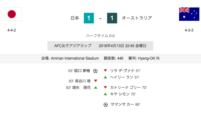日本対オーストラリア