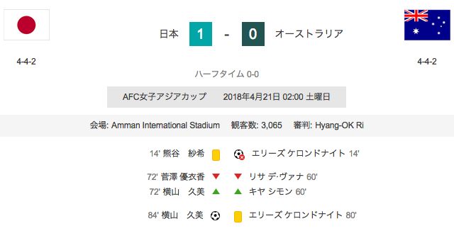 日本対オーストラリア